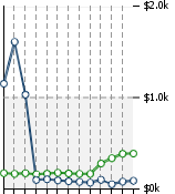 Home Value Graphic